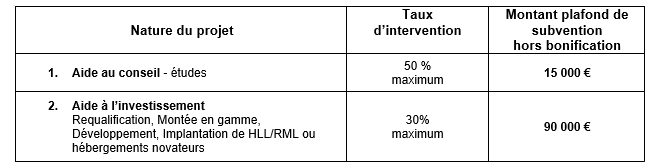 Image retirée.