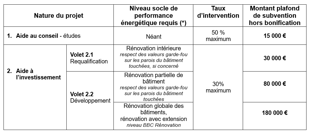 Image retirée.