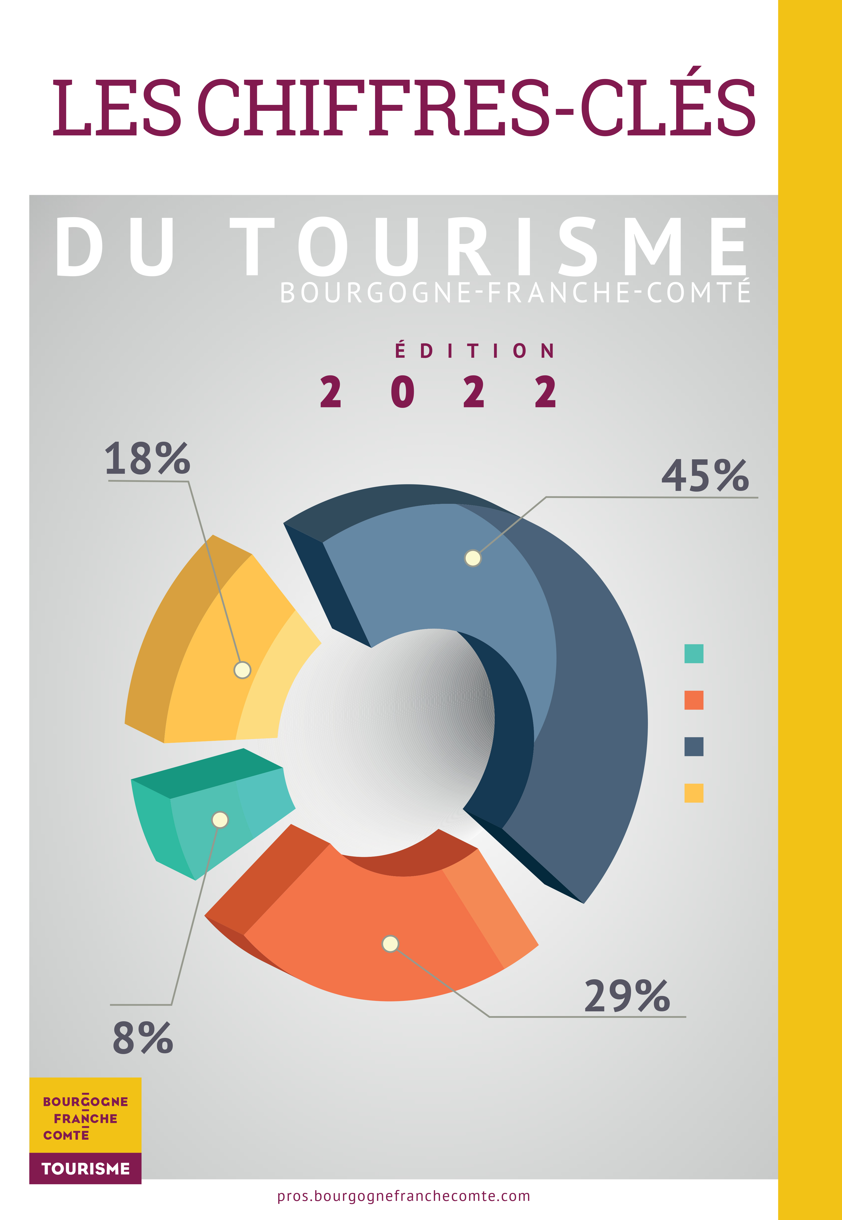 Les chiffres-clés du tourisme en Bourgogne-Franche-Comté - Edition 2022