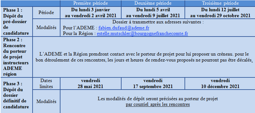 Dates limites